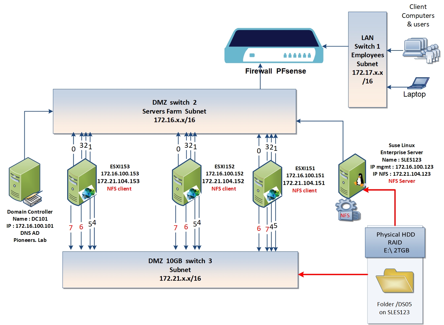 Unmount NFS datastores from VMware ESXi and NFS is in use