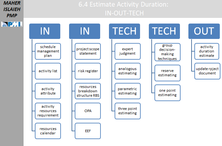 Activity statement